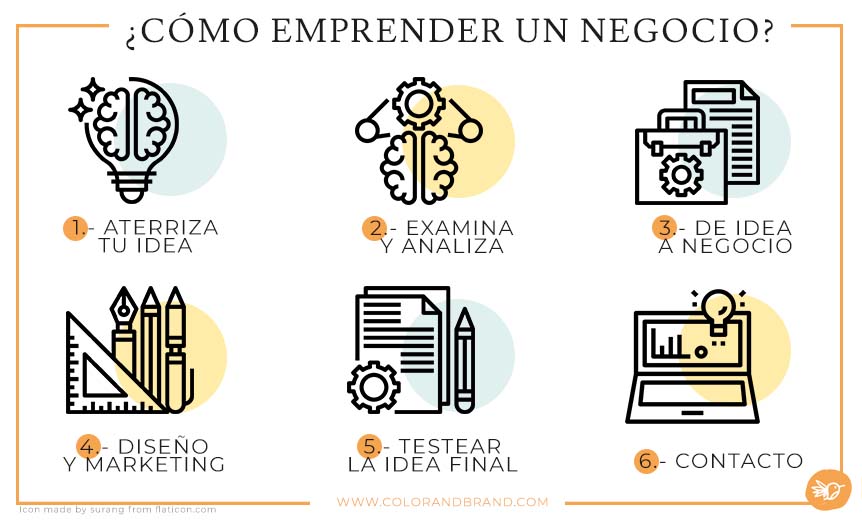 pasos para emprender
